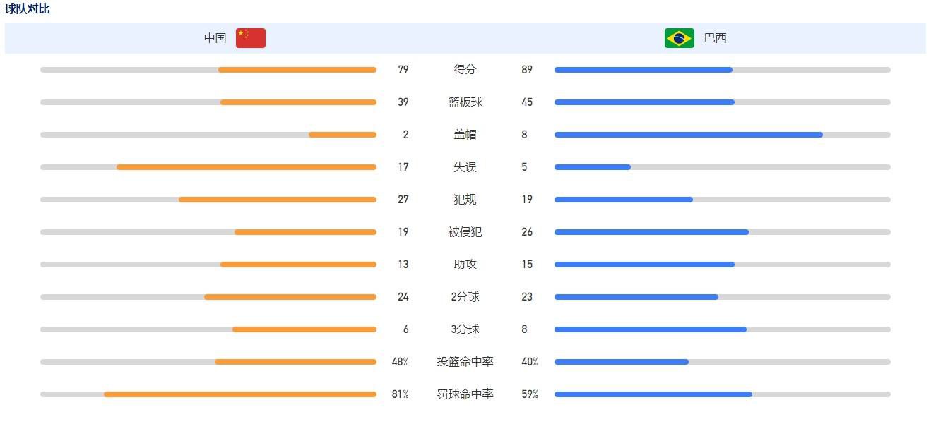 北京时间今天凌晨，本赛季西甲第18轮，马竞主场3-3战平赫塔费，格列兹曼追平马竞队史射手王阿拉贡内斯173球的进球纪录，西蒙尼在赛后接受采访时表示：格列兹曼是名非凡的球员，他对我们非常重要。